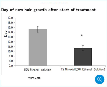 投与後の発毛日